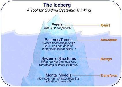 iceberg
